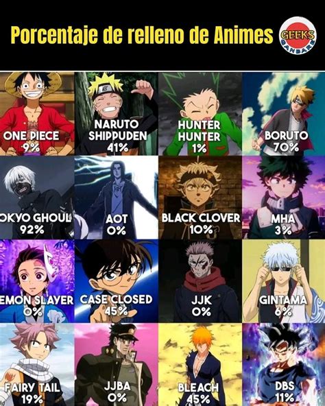 Infografía comparando porcentaje de relleno entre animes populares
