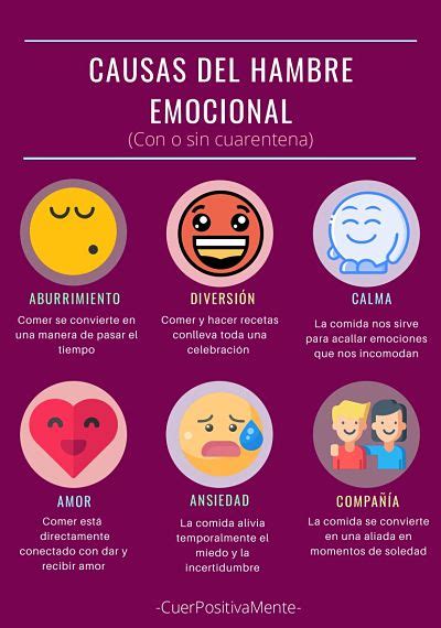 Infografía mostrando las causas del hambre emocional