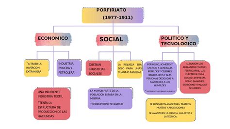 Mapa conceptual de la popularidad de los Manhwa en el mundo