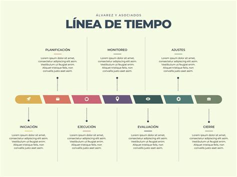 Gráfico de la línea de tiempo de los arcos de Naruto