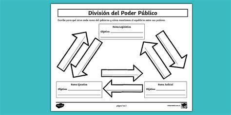 Diagrama de poder de los personajes clave y sus habilidades