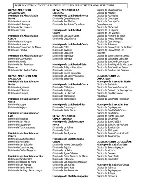 Distribución de distritos en el Rukongai