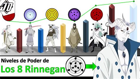 Comparación de la pérdida de poder del Rinnegan con y sin tomoes