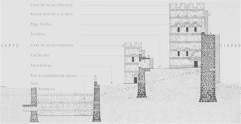 Esquema de las murallas y la distribución de las tropas