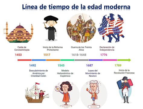 Línea de tiempo de la edad de Kakashi Hatake