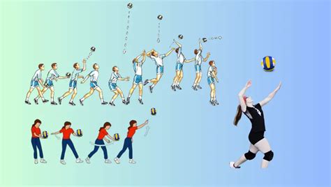 Diagrama de un saque de voleibol con explicaciones