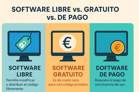 Gráfico comparando contenido gratuito y de pago en plataformas de manga