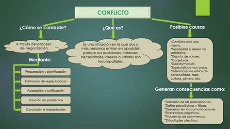 Mapa conceptual de las facciones y conflictos en Shingeki no Kyojin
