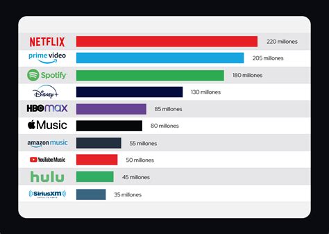 Comparativa de plataformas de streaming con contenido de Kimetsu no Yaiba