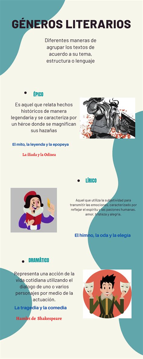 Infografía comparativa de diferentes géneros de Hentai