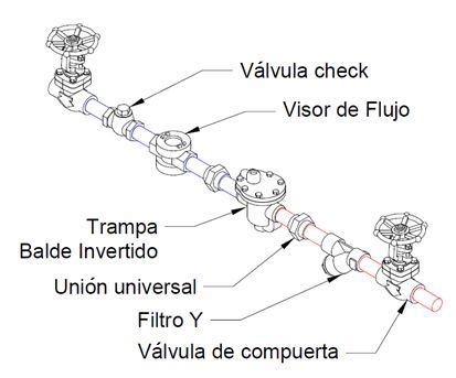 Esquema de la Trampa de Kido de Hinamori