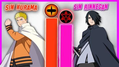 Infografía comparando el poder de Naruto con y sin Kurama
