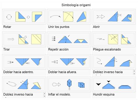 Diagrama de los primeros pliegues de origami
