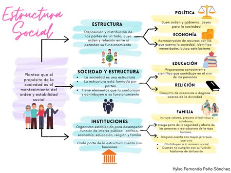 Mapa conceptual de la estructura social y política de 