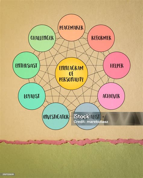 Diagrama de la personalidad de Sasuke Uchiha