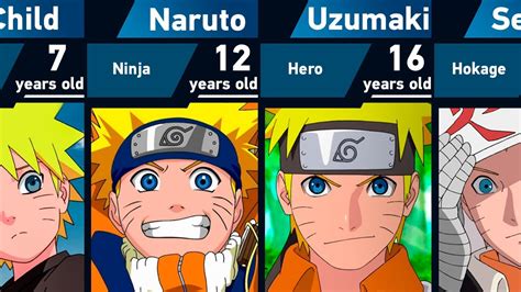 Gráfico de la evolución de Naruto Shippuden en Latinoamérica