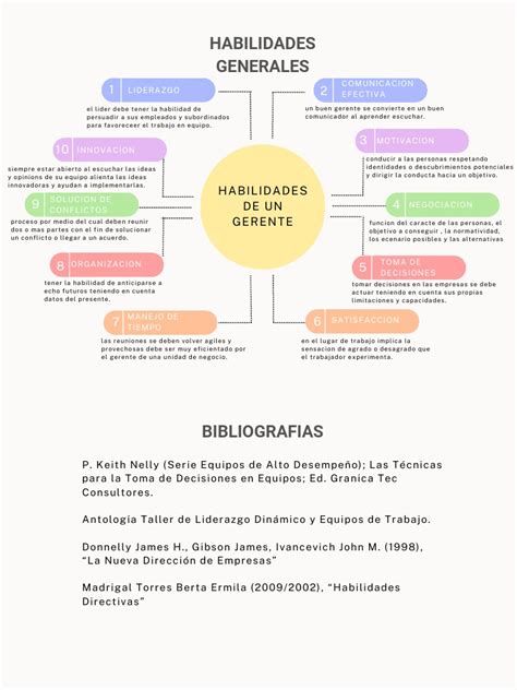 Mapa conceptual de las habilidades del Clan Yamanaka