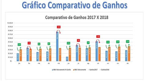 Gráfico comparativo de emisión semanal vs. por bloques
