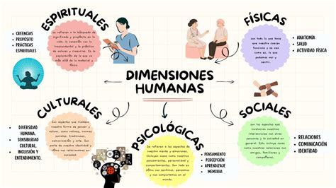 Mapa de las diferentes dimensiones creadas por Kaguya.