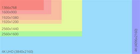 Variedad de resoluciones de fondos de pantalla