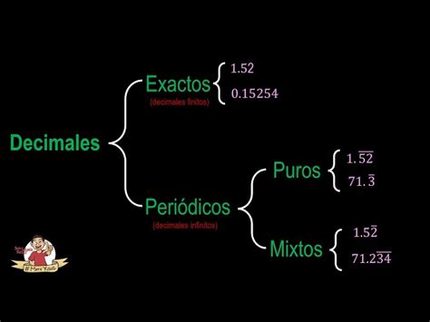 Smoker con sus puros y su traje de vicealmirante