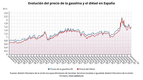 Comparativa de precios de manga en España y Japón