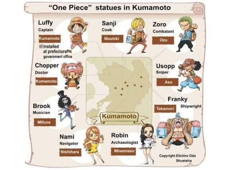 Mapa de ubicación de las estatuas de One Piece en Kumamoto