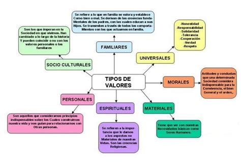 Mapa conceptual de los valores y simbolismos asociados a los tatuajes de Zoro