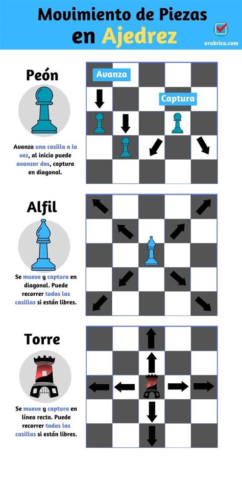 Representación artística de Griffith manipulando piezas de ajedrez