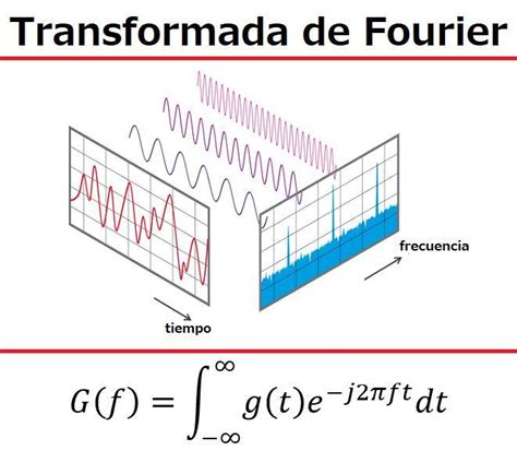 Representación de August en su forma transformada