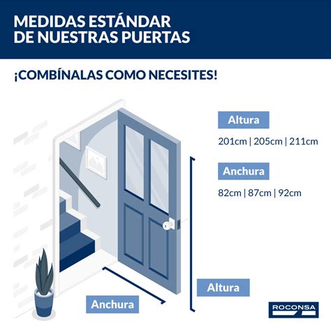 Comparativa del tamaño de las puertas Rashōmon