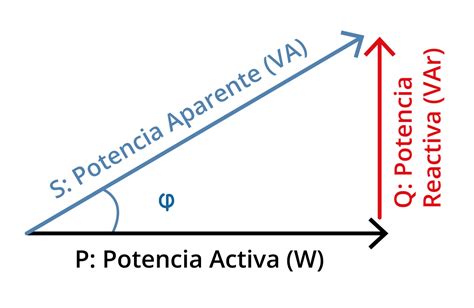 Diagrama de un ataque de rayo con detalles de velocidad y potencia
