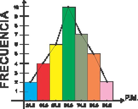 Representación gráfica de una comunidad de fans de manga