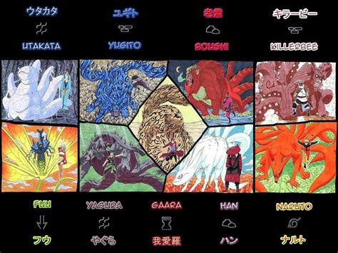 Ilustración de los Nueve Bijū rodeando a Naruto en su espacio mental