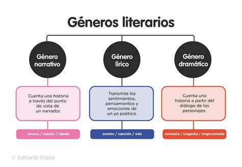 Infografía: Géneros y subgéneros del Boys' Love