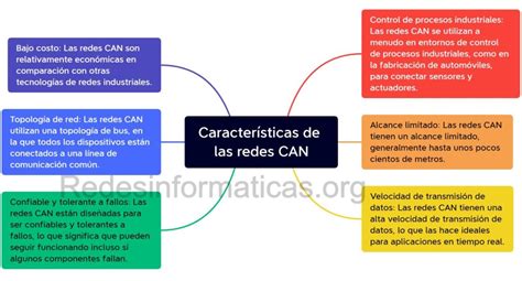 Diagrama de red CAN