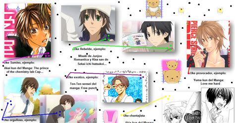 Diagrama con los roles de Seme y Uke en el Yaoi