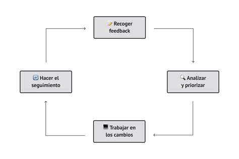 Diagrama que muestra el ciclo de depredación de los Sannin: Babosa > Serpiente > Sapo > Babosa.