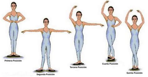 Secuencia de movimientos de la Tercera Postura: Danza de las Corrientes