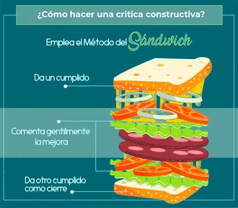 Esquema de la técnica 