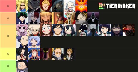 Gráfico comparativo de niveles de poder de personajes de Boku no Hero Academia y Bleach