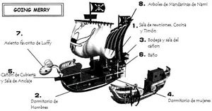 Disposición general del Going Merry