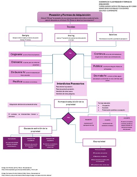 Diagrama explicando la posesión de cuerpos y la activación de poderes malditos por Kenjaku