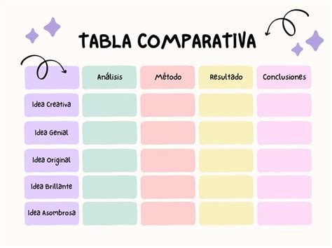 Tabla comparativa de mujeres Saiyajin y sus habilidades