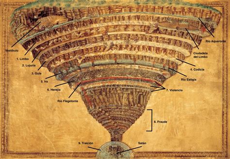Mapa de los Niveles del Infierno