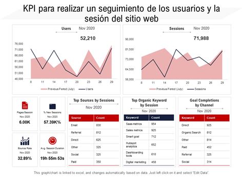 Gráfico con las cifras de usuarios y visitas de Webtoon
