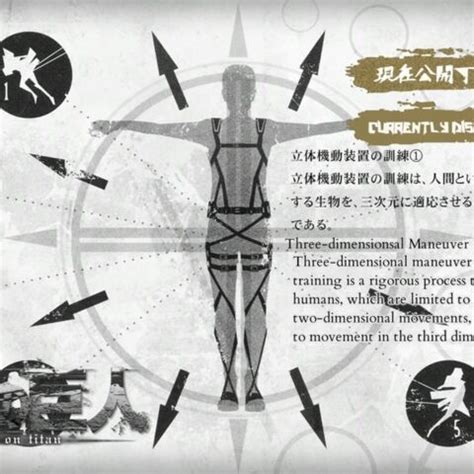 Diagrama del Equipo de Maniobras Tridimensionales y su uso en combate contra titanes.