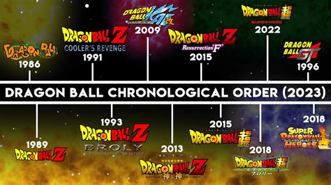 Cronología de eventos en Dragon Ball Z