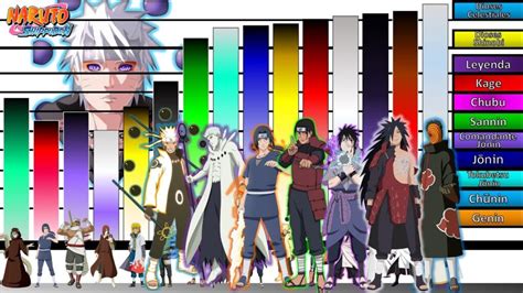 Diagrama comparativo de los genjutsus más poderosos de Naruto