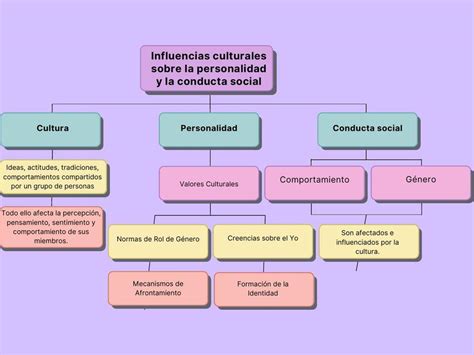 Mapa conceptual de las influencias de Junji Ito